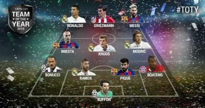 UEFA: Cristiano Ronaldo 11. alkalommal az év csapatában