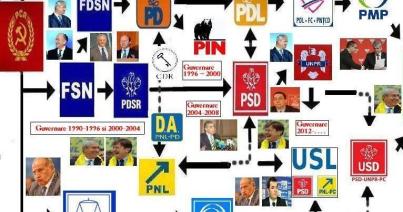 Politikai divat