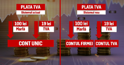 Januártól elkülönített áfafizetés