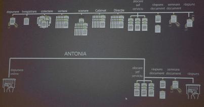 Tegnaptól „dolgozik” Antónia,  a virtuális hivatalnok