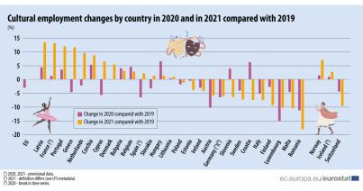 Felmérés: Románia kulturális ágazata veszítette a legtöbb alkalmazottat az EU-ban a világjárvány miatt