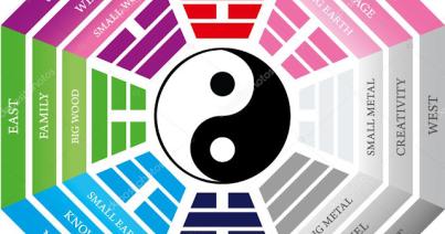 Feng Shui az otthonodban